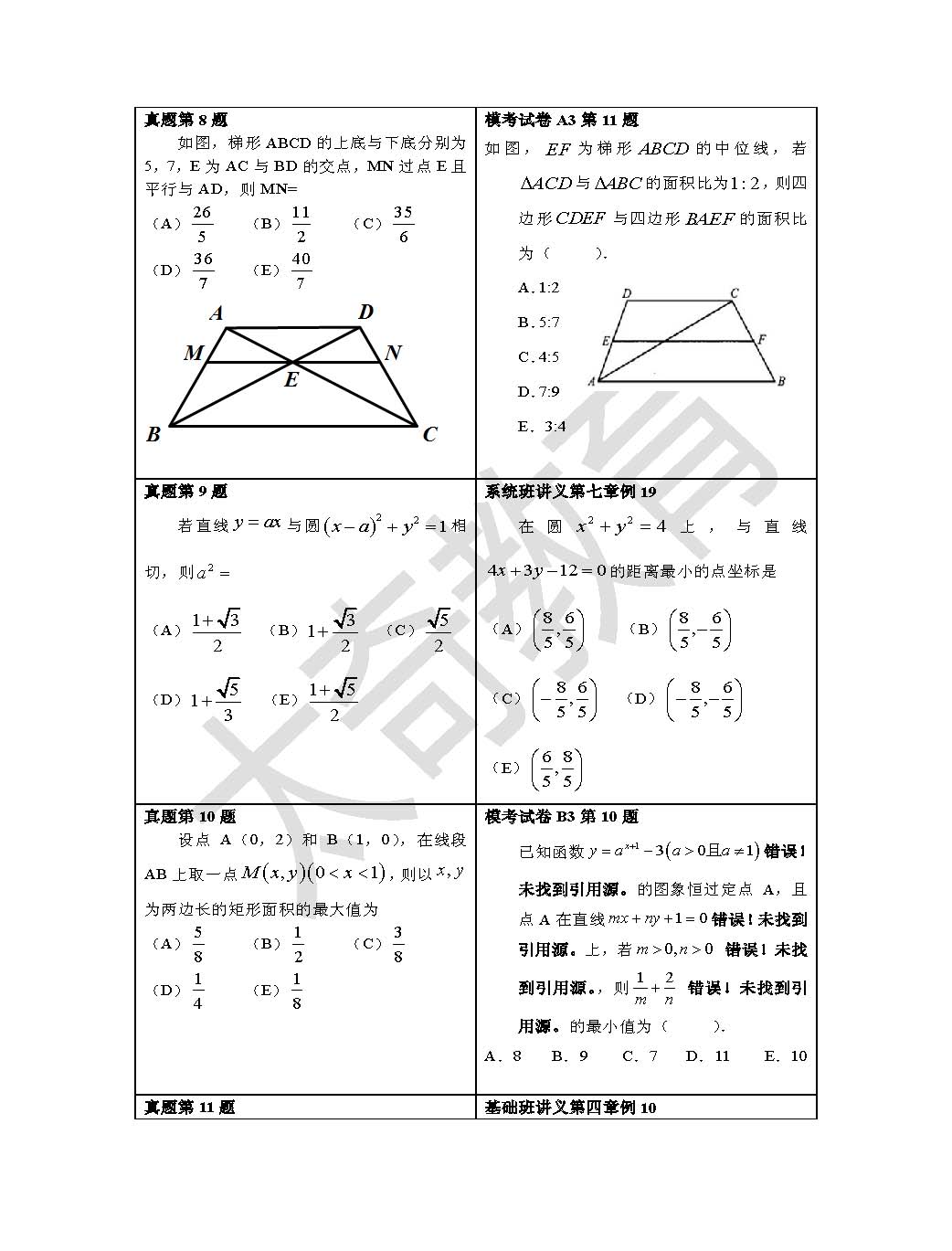 祝賀太奇2015聯(lián)考數學直接命中69分